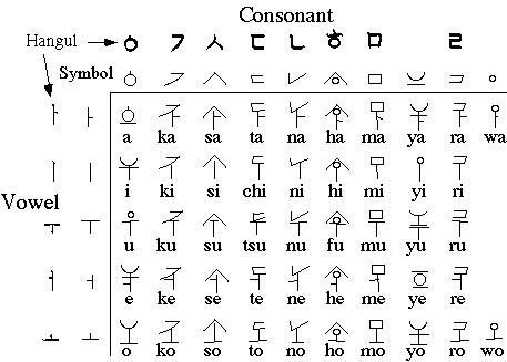 One variety of jindai moji that is often cited in books on Japanese writing 