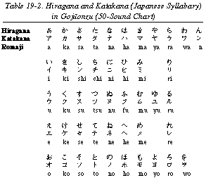 Japanese Syllabary Toys Games Flash Cards Katakana Toys Games Learning Education